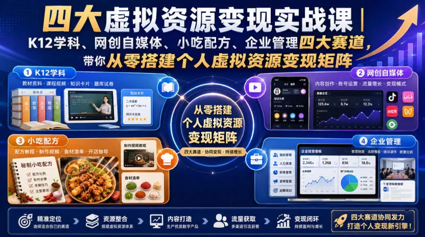 四大虚拟资源变现实战课｜K12学科、网创自媒体、小吃配方、企业管理四大赛道，带你从零搭建个人虚拟资源变现矩阵-179创客网