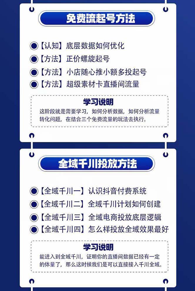 图片[1]-全域电商-粗暴玩法课：10亿销售经验干货分享！定位/免费起号/千川投流-179创客网