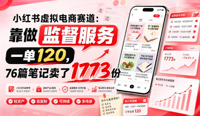 小红书虚拟电商赛道：靠做监督服务，一单120，76篇笔记卖了1773份-179创客网