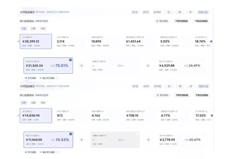 8月AI小红书虚拟电商Pro训练营，手把手带你从0到1跑通虚拟电商全流程，给普通人的最短商业变现路径(更新0827)