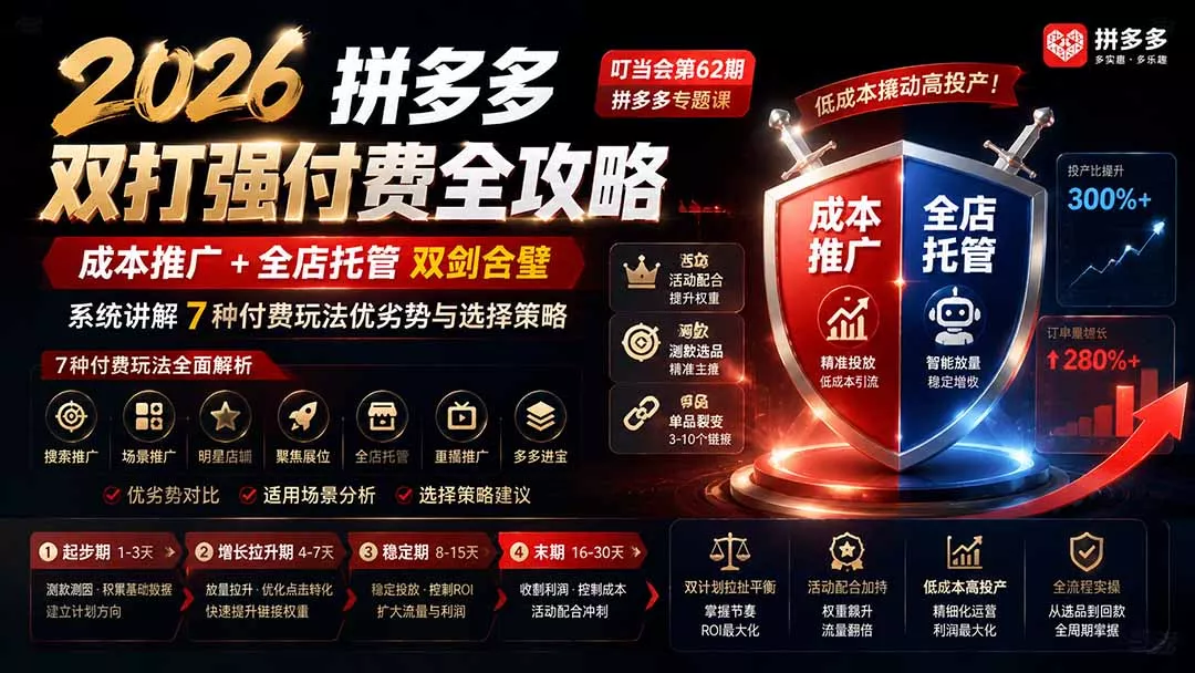 2026拼多多双打强付费全攻略-62期；成本推广加托管双剑合璧，系统讲解7种付费玩法优劣势与选择策略-179创客网