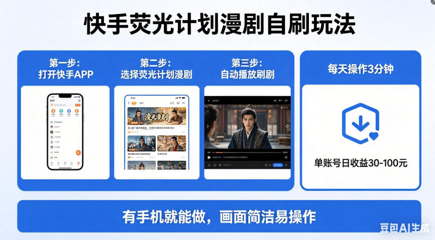 快手荧光计划漫剧自刷玩法，每天几十上百不是问题，有手机就能做【揭秘】-179创客网