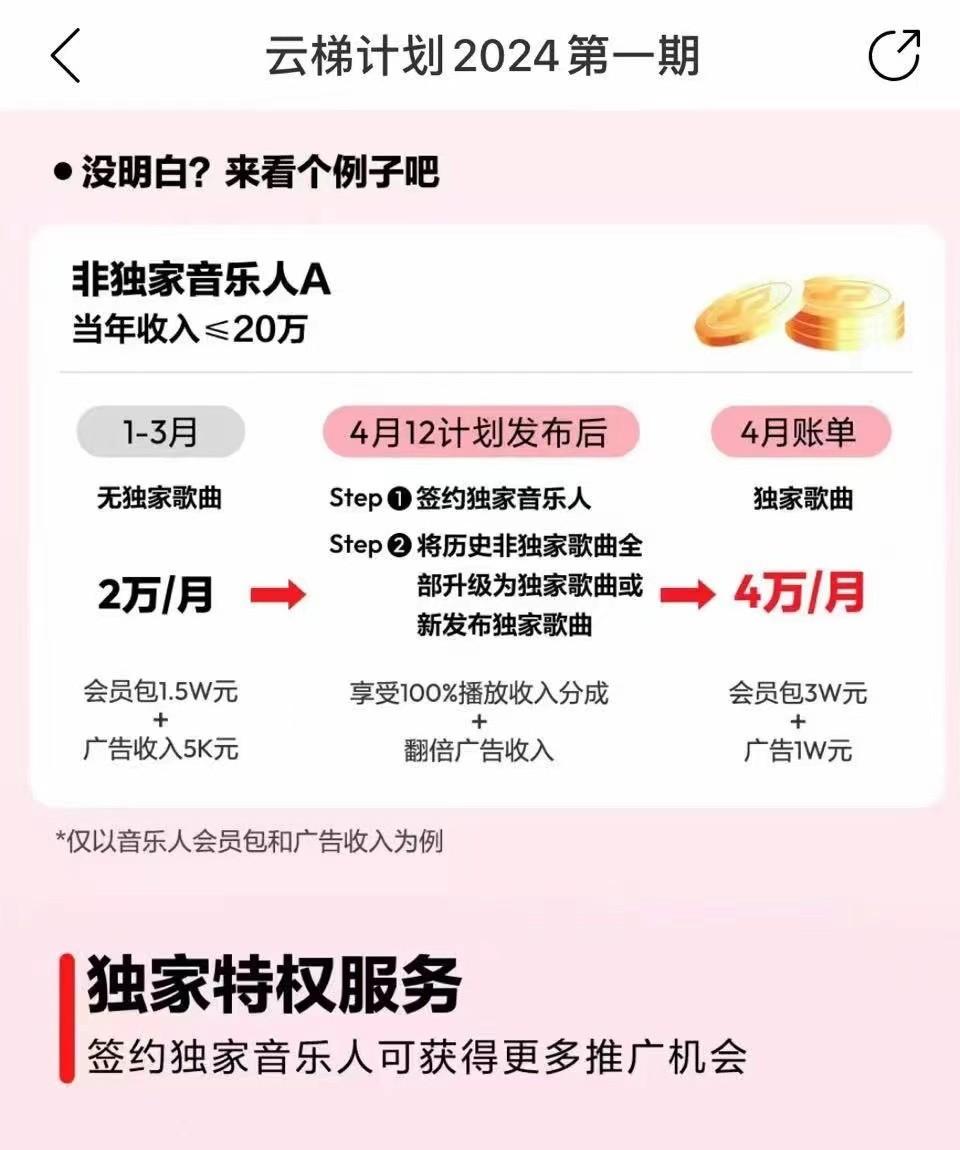 图片[4]-2024网易云云梯计划 单机日300+ 无脑月入5000+-179创客网