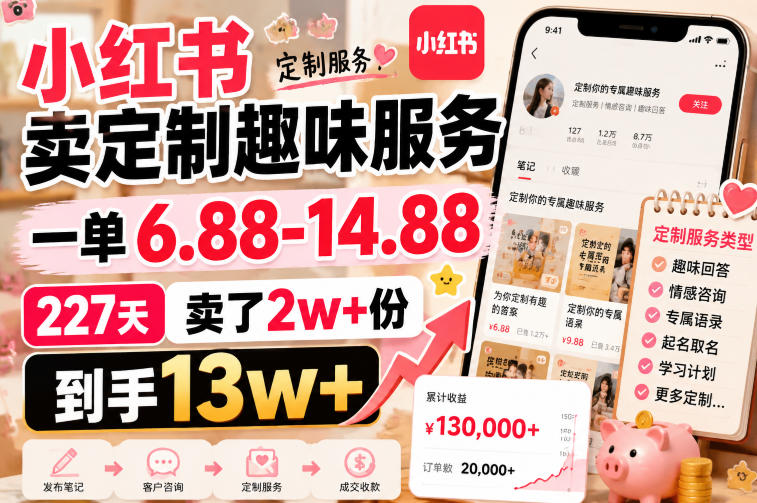 小红书卖定制趣味服务，一单6.88-14.88，227天卖了2w+份，到手13w+-179创客网