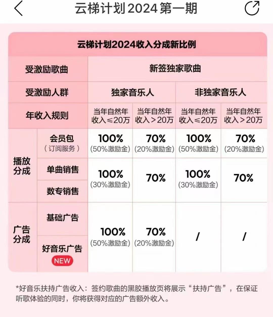 图片[3]-2024网易云云梯计划 单机日300+ 无脑月入5000+-179创客网
