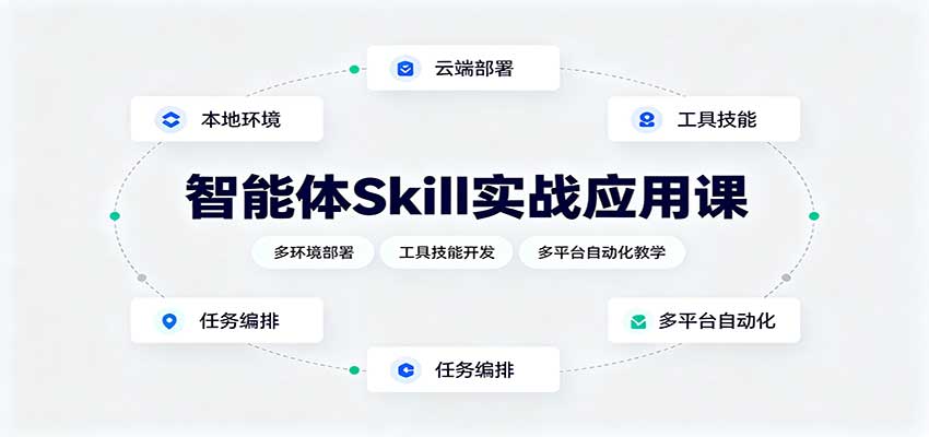 智能体Skill实战应用课：多环境部署，工具技能开发，多平台自动化教学-179创客网