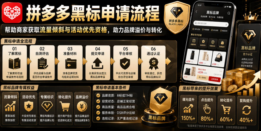 拼多多黑标申请流程，帮助商家获取流量倾斜与活动优先资格，助力品牌溢价与转化-179创客网