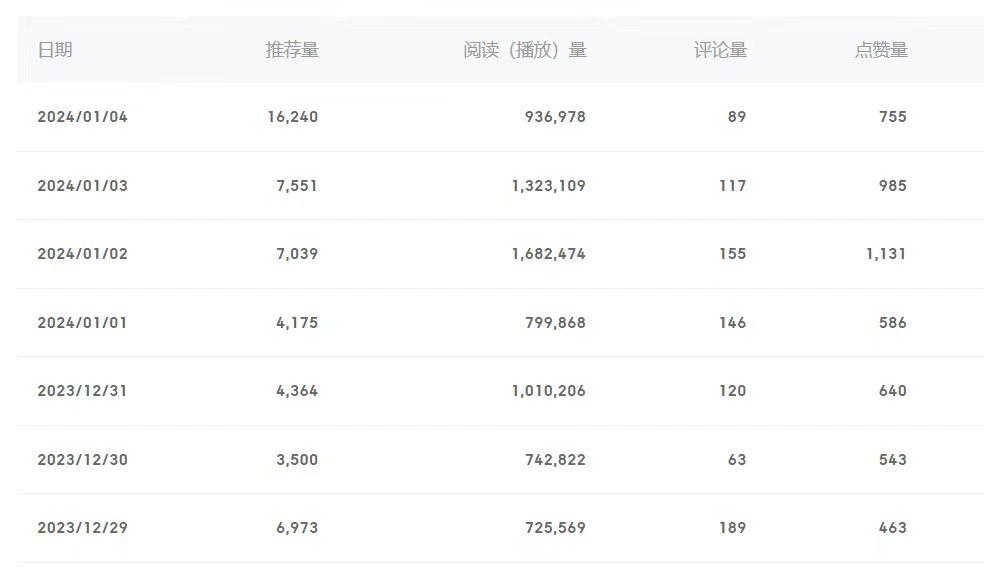 (8582期)百家号美女视频细分领域玩法，只需搬运去重，月保底3-5000＋-网创资源