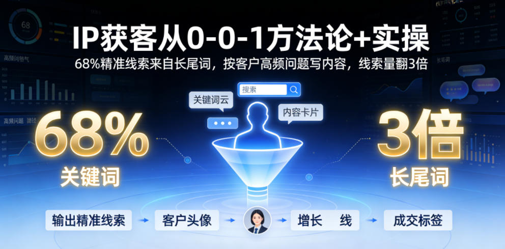 IP获客从0-1方法论+实操，68%精准线索来自长尾词，按客户高频问题写内容，线索量翻3倍-179创客网