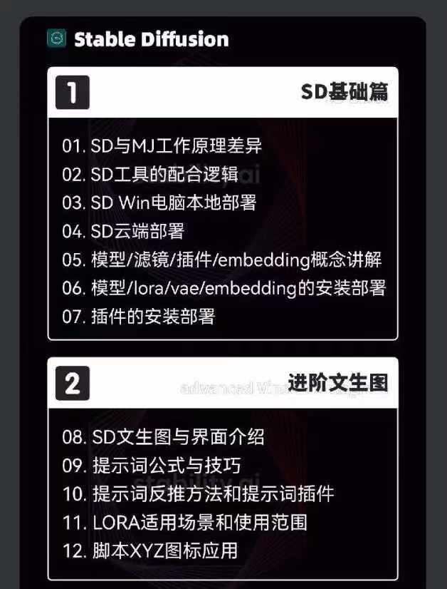 图片[3]-2024-AIGC人工智能零基础到进阶，GPT+MJ+SD商业技术落地(78节-179创客网