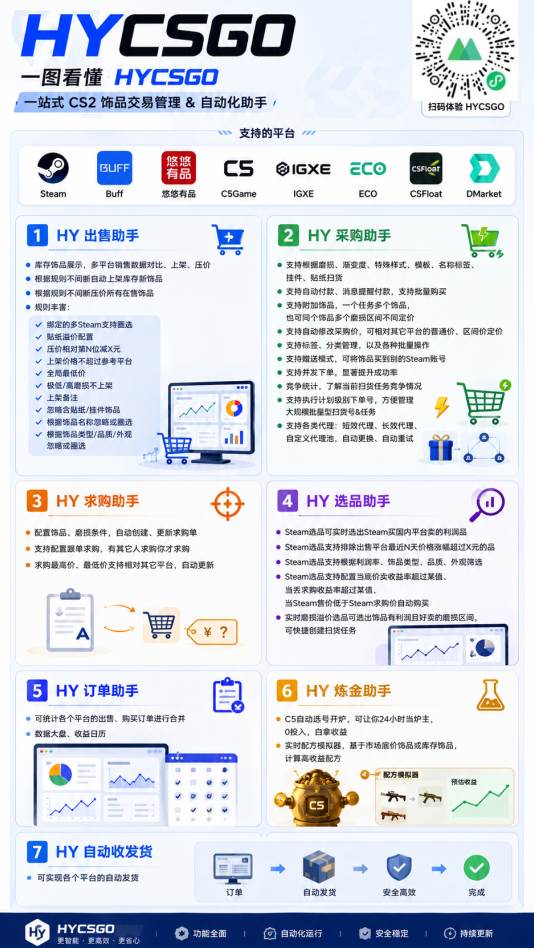 （20014期）AI全自动游戏扫货和打金币，日入几百，收益长期稳定，上班族副业福音！
