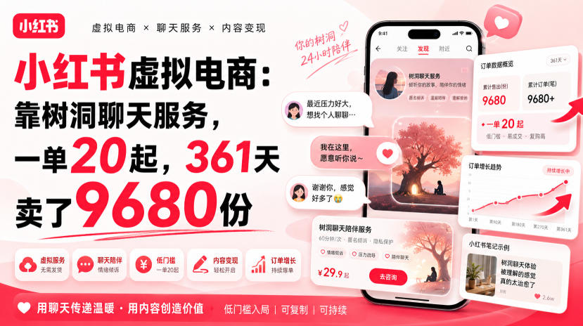 小红书虚拟电商：靠树洞聊天服务，一单20起，361天卖了9680份-179创客网
