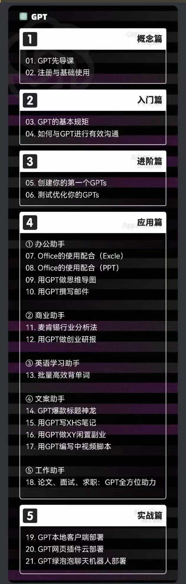 图片[1]-2024-AIGC人工智能零基础到进阶，GPT+MJ+SD商业技术落地(78节-179创客网