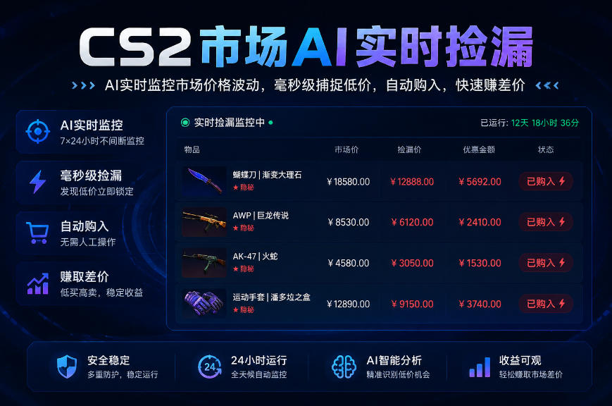 CS2市场AI实时捡漏」一部手机即可完成全部操作|数据支持任何形式验证」稳定运行多年，日入300+【揭秘】-179创客网