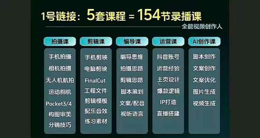 (20031期)全能视频创作人155节实战课-更新26年8月:手机相机拍摄+剪映剪辑+AI创作+自媒体运营,让你的视频拥有灵活,轻松10w (20031期)全能视频创作人155节实战课-更新26年8月:手机相机拍摄+剪映剪辑+AI创作+自媒体运营,让你的视频拥有灵活,轻松10w