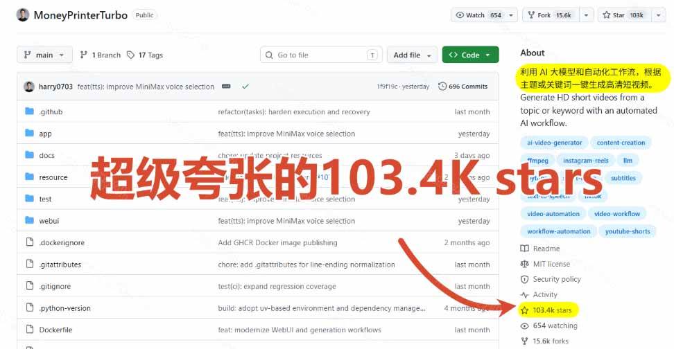 （19896期）Github上 103.4k stars 项目！AI自动生成短视频工具，输入主题即可生成文案配音字幕 MoneyPrinterTurbo