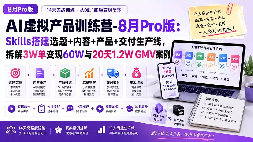 AI虚拟产品训练营-8月Pro版：Skills搭建选题+内容+产品+交付生产线，拆解3W单变现60W与20天1.2W GMV案例-179创客网