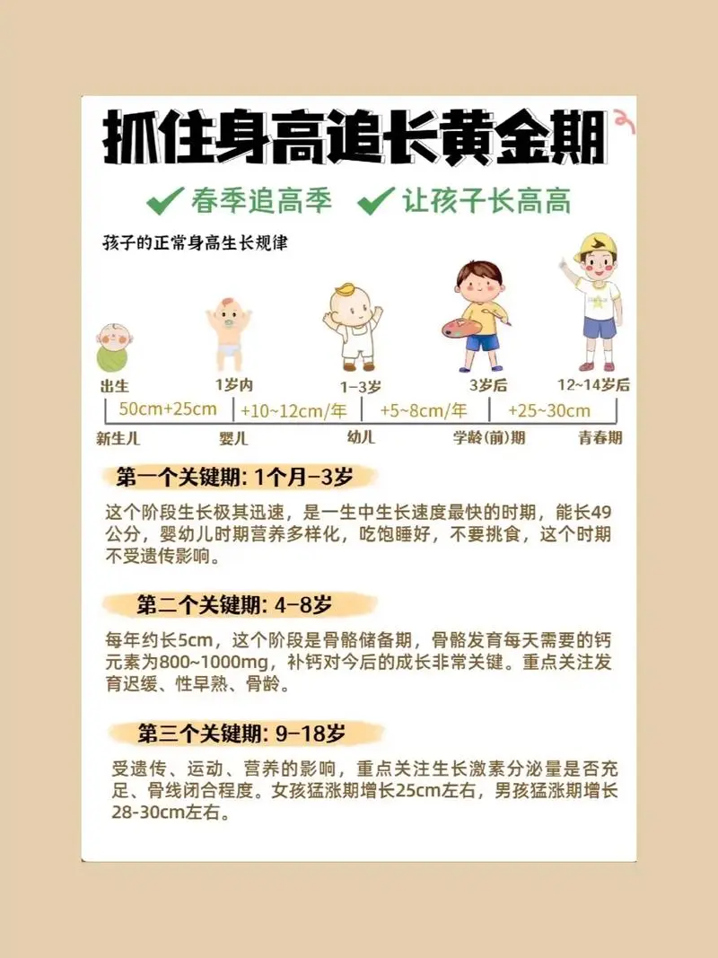 抓住长高黄金期 让孩子突破遗传二次长高-网创资源