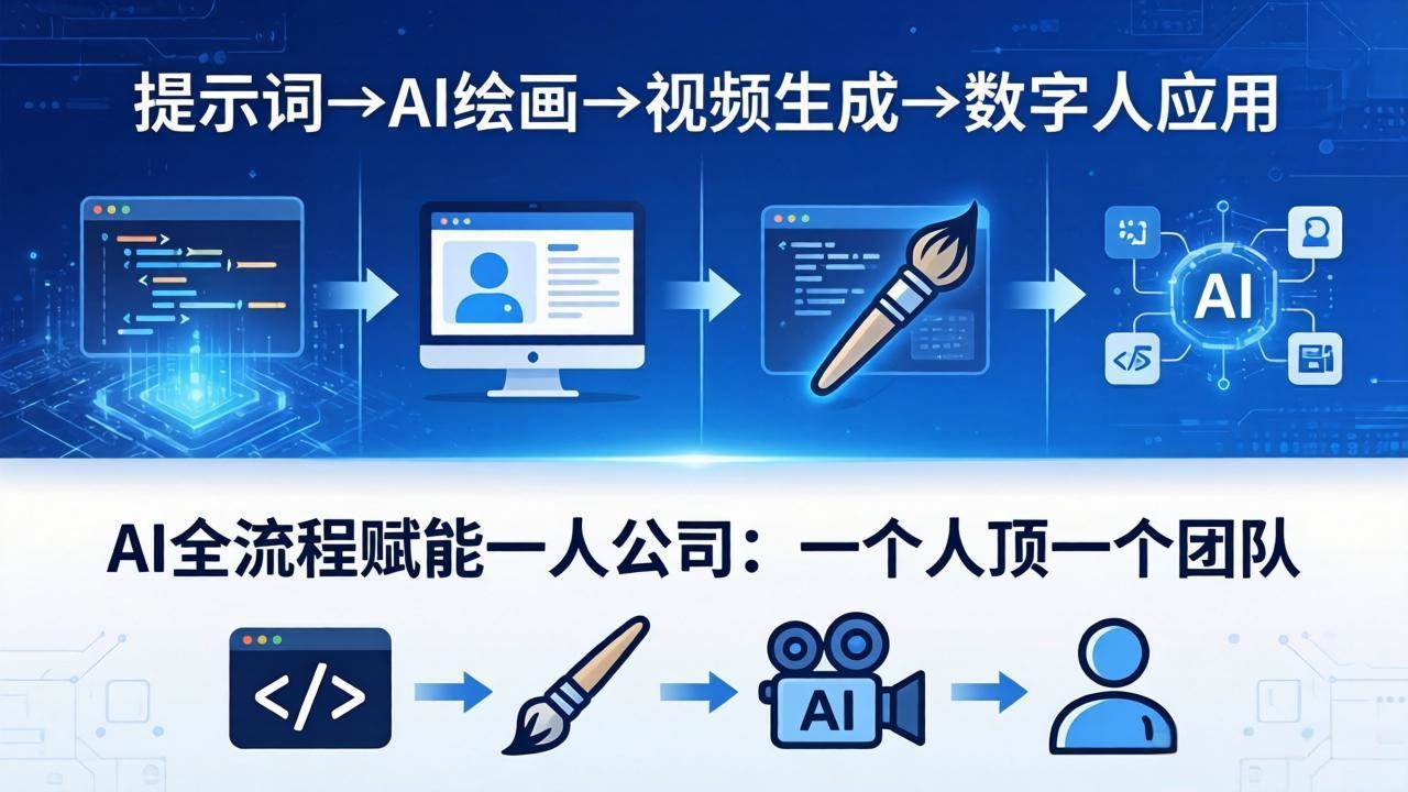 （18265期）AI全流程赋能一人公司：提示词、绘画、视频、数字人、编程，一个人顶一个团队-179创客网