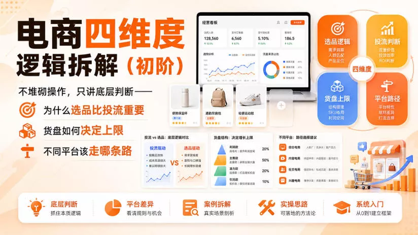 电商四维度逻辑拆解(初阶)不堆砌操作，只讲底层判断——为什么选品比投流重要、货盘如何决定上限、不同平台该走哪条路-179创客网
