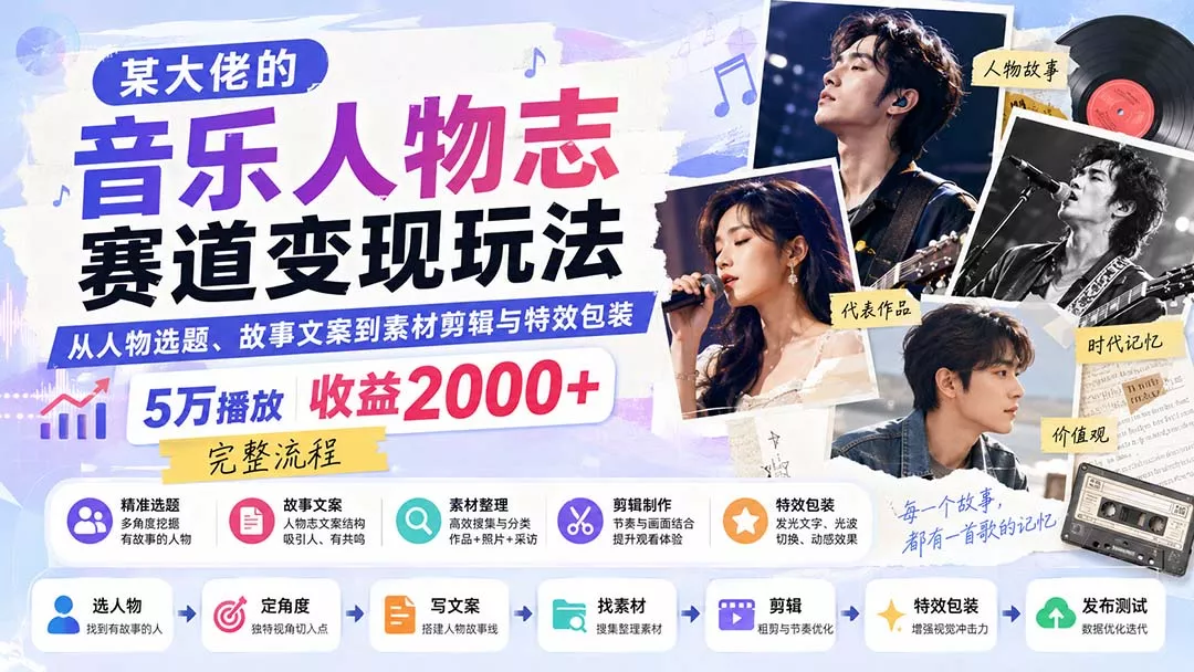 某大佬的音乐人物志赛道变现玩法：从人物选题、故事文案到素材剪辑与特效包装，5万播放收益2000+完整流程-179创客网