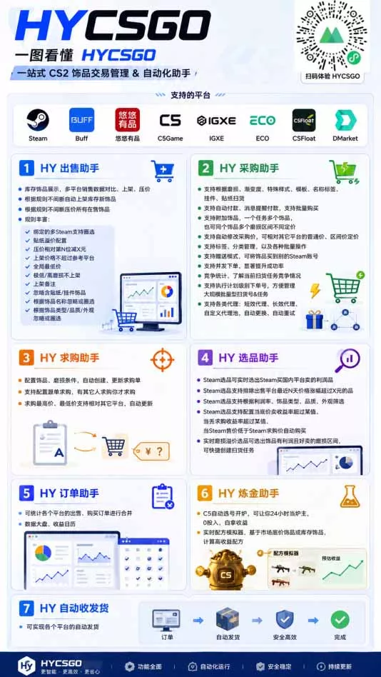 AI海外网游搬砖项目，矩阵可日入1000+，普通人利用空闲时间就能做！