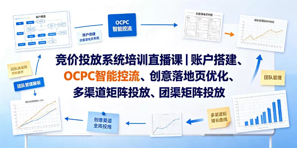 竞价投放系统培训直播课｜账户搭建、OCPC智能控流、创意落地页优化、多渠道矩阵投放、团队管理与副业变现全阶实战-179创客网