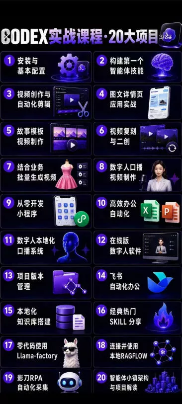 2026Codex智能体实战最新课，从安装配置到智能体小镇架构，涵盖视频创作/数字人/办公提效全技能