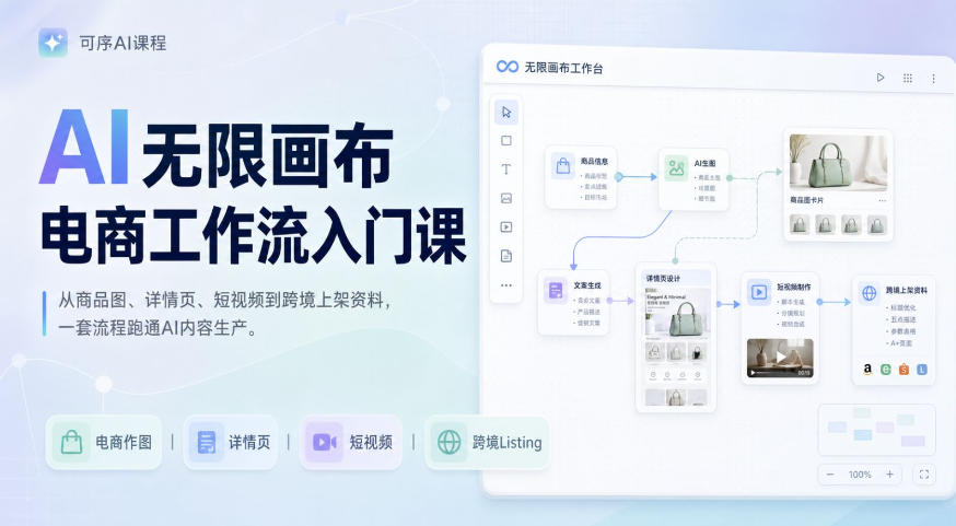 AI无限画布电商工作流入门课，从电商图片、详情页、带货视频到TK亚马逊产品上架模板实战,一套课程搞定-179创客网