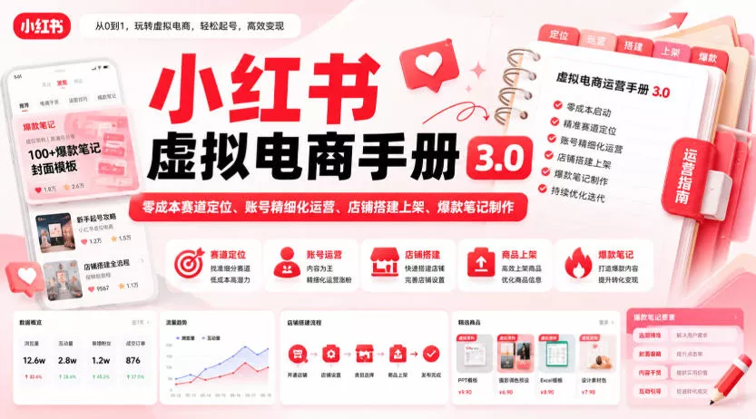 小红书虚拟电商手册3.0，零成本赛道定位、账号精细化运营、店铺搭建上架、爆款笔记制作-179创客网