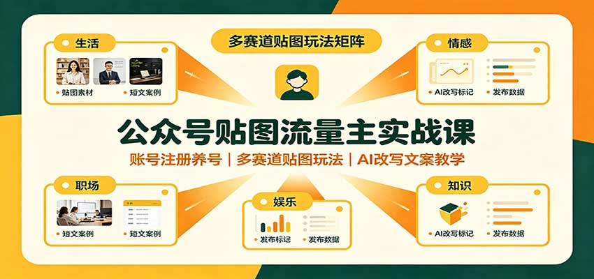 公众号贴图流量主实战课：账号注册养号，多赛道贴图玩法，AI改写文案教学-179创客网