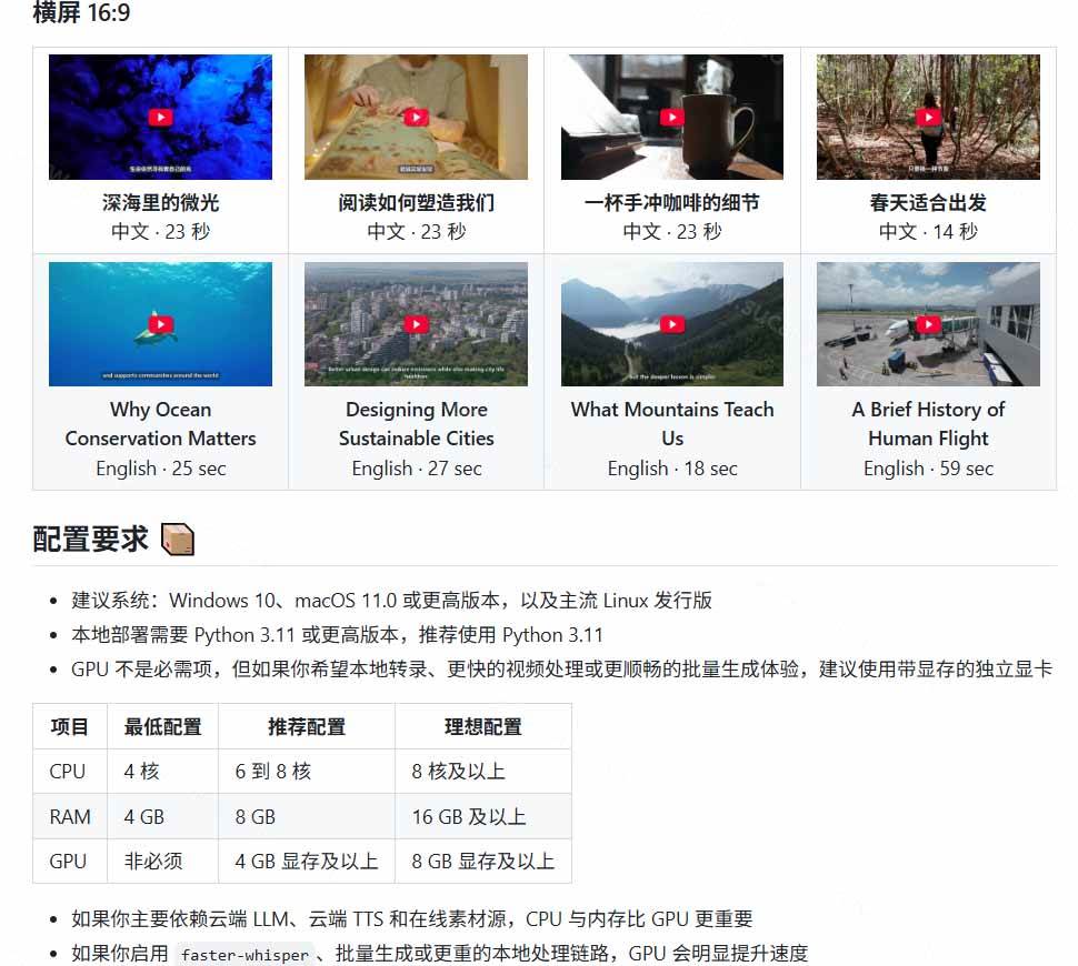 （19896期）Github上 103.4k stars 项目！AI自动生成短视频工具，输入主题即可生成文案配音字幕 MoneyPrinterTurbo