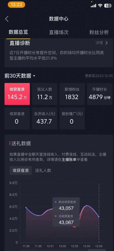 火爆AI美女舞蹈直播，最新防封技术保驾护航，礼物收到手软，日入6000+-179创客网