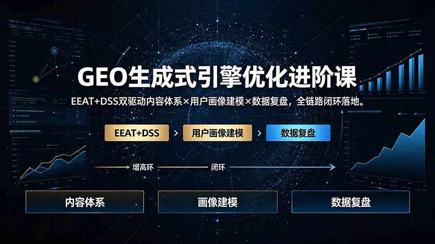 GEO生成式引擎优化进阶课：EEAT+DSS双驱动内容体系×用户画像建模×数据复盘，全链路闭环落地-179创客网