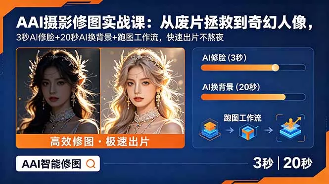 AI摄影修图实战课：从废片拯救 到 奇幻人像，3秒AI修脸+20秒AI换背景+跑图工作流，快速出片不熬夜-179创客网