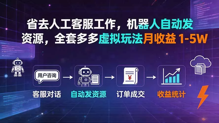 省去人工客服工作，机器人自动发资源，全套多多虚拟玩法月收益 1-5W-179创客网