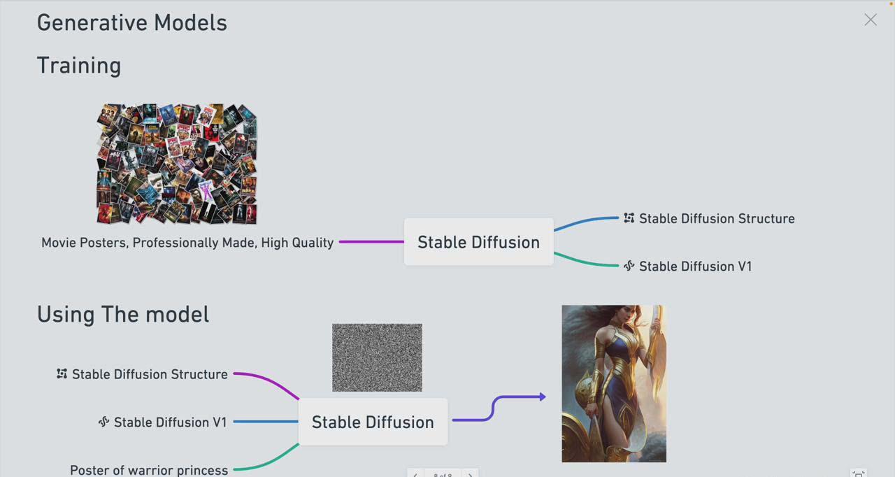 图片[1]-Stable Diffusion 101：构建 AI 艺术的初学者指南教程-16节课-中英字幕-179创客网