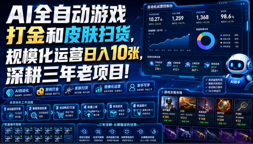 AI全自动游戏打金和皮肤扫货，规模化运营日入10张，深耕三年老项目！【揭秘】-179创客网