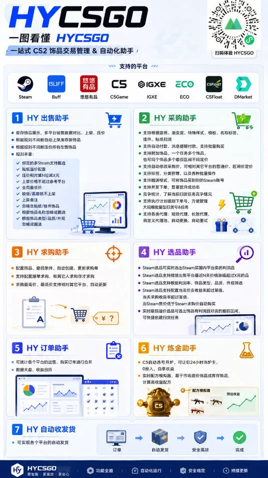 AI全自动游戏扫货和打金币，日入几百，收益长期稳定，上班族副业福音！【揭秘】
