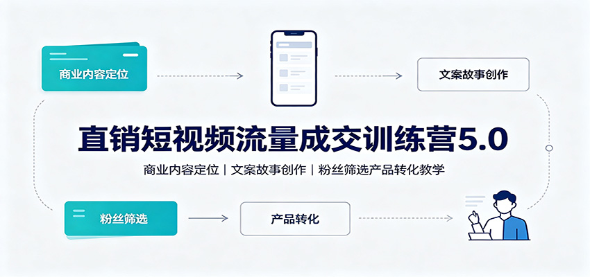 直销短视频流量成交训练营5.0：商业内容定位，文案故事创作，粉丝筛选产品转化教学-179创客网