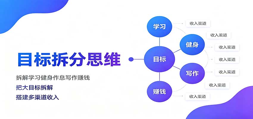 目标拆分思维：拆解学习健身作息写作赚钱，把大目标拆解为小任务逐个突破-179创客网