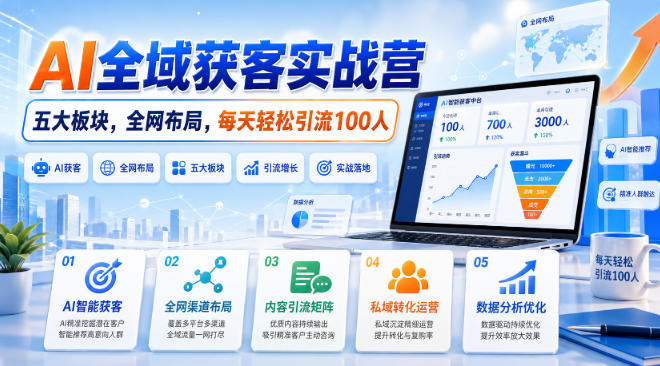 AI全域获客实战营，五大板块，全网布局，每天轻松引流100人-179创客网
