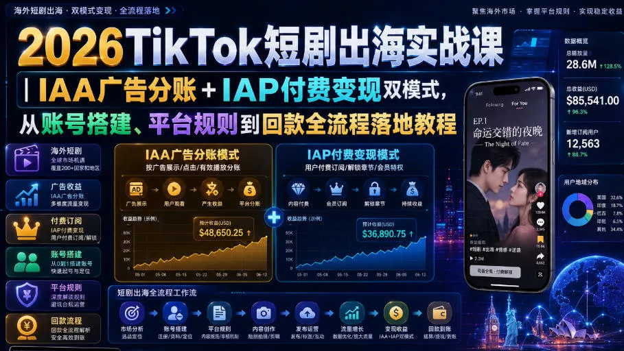 2026TikTok短剧出海实战课｜IAA广告分账+IAP付费变现双模式，从账号搭建、平台规则到回款全流程落地教程-179创客网