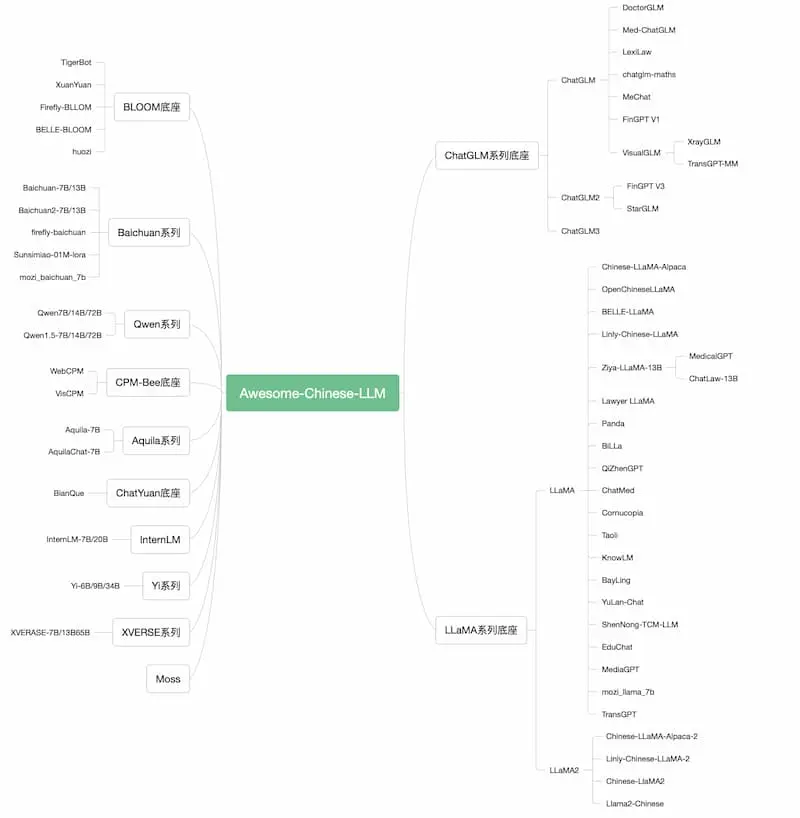 Awesome-Chinese-LLM｜中文大模型梳理-179创客网