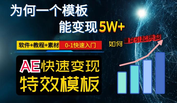 AE视频特效模板变现月入3-5W，0-1快速入门，软件+教程+素材-网创资源