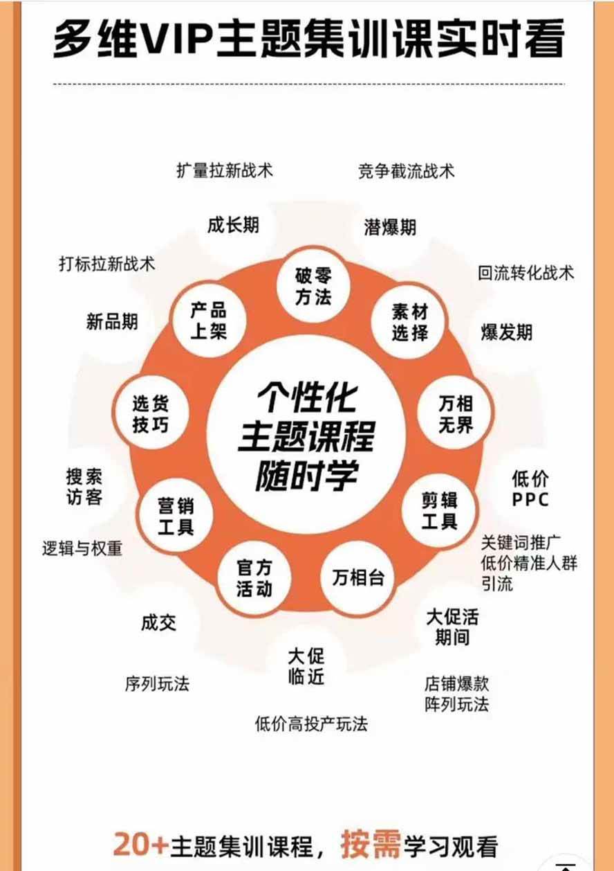 (20029期)2026淘天开单秘籍PRO实战陪跑课程:全套落地运营玩法,一站式解决淘宝流量低、不出单难题(更新260823) (20029期)2026淘天开单秘籍PRO实战陪跑课程:全套落地运营玩法,一站式解决淘宝流量低、不出单难题(更新260823)