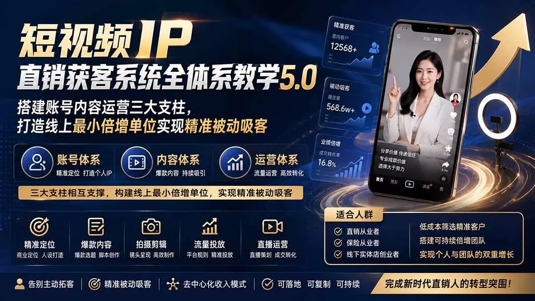短视频IP直销获客系统全体系教学5.0；搭建账号内容运营三大支柱，打造线上最小倍增单位实现精准被动吸客-179创客网