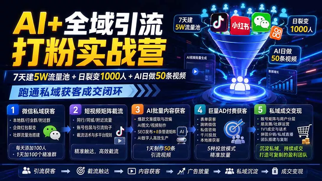 AI+全域引流打粉实战营：7天建5W流量池+日裂变1000人+AI日做50条视频，跑通私域获客成交闭环-179创客网