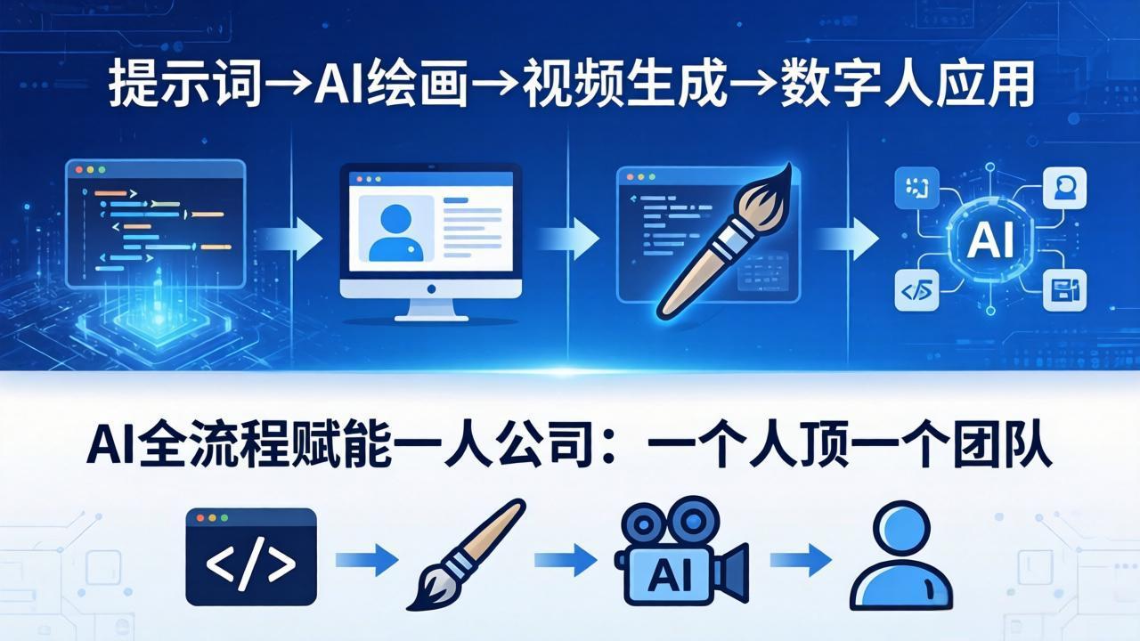 AI全流程赋能一人公司：提示词、绘画、视频、数字人、编程，一个人顶一个团队-179创客网