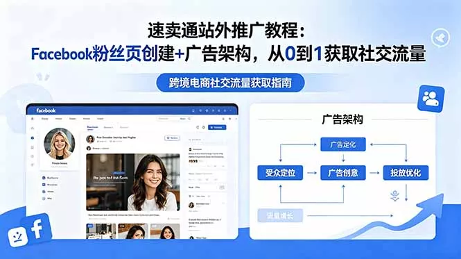 速卖通站外推广教程：Facebook粉丝页创建+广告架构，从0到1获取社交流量-179创客网